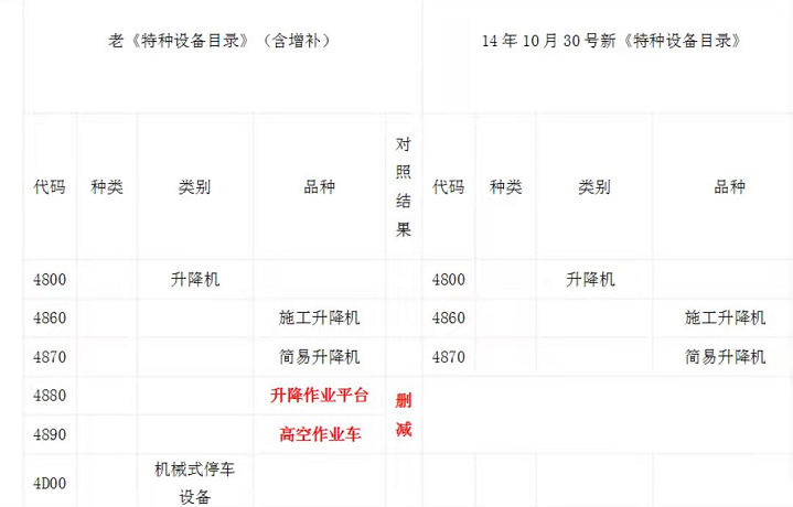 導軌式升降貨梯不屬于特種設(shè)備(圖2) 16413699602920240.png